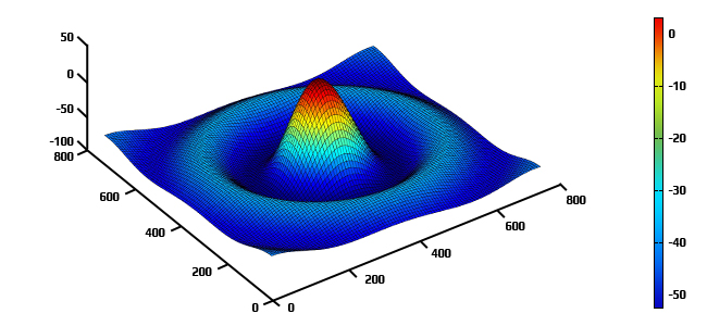 3D Measurement Technology