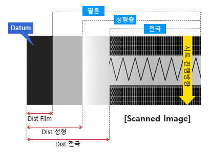 필름 정렬 측정기 UniScan-A