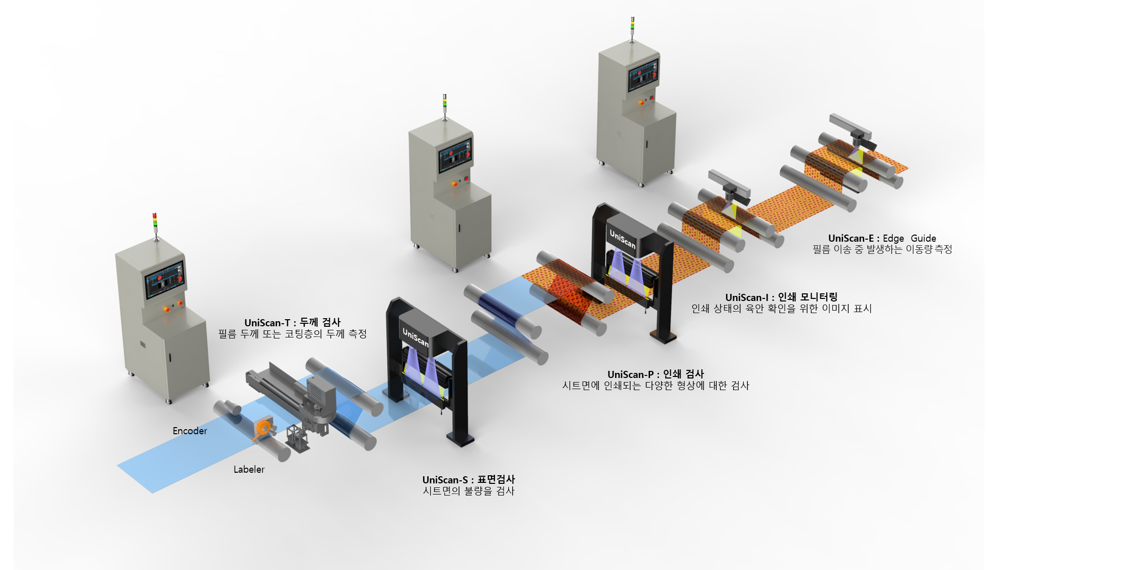 UniEye Web Inspection System_UniScan®