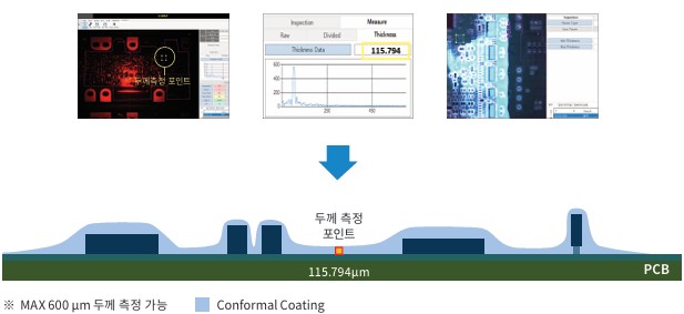 제품 중심 기능