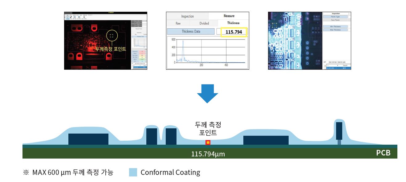 컨포멀코팅 두께.JPG